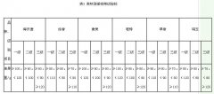 徐香猕猴桃等级划分？