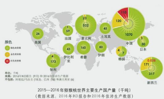 全球猕猴桃栽培面积