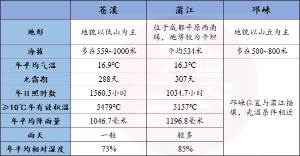 蒲江猕猴桃&苍溪猕猴桃，谁才是四川猕猴桃名片？